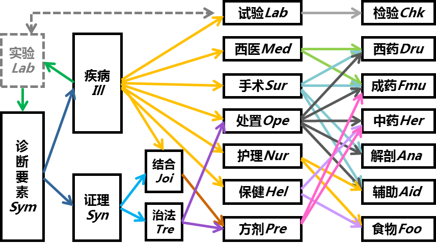 知識體系.jpg