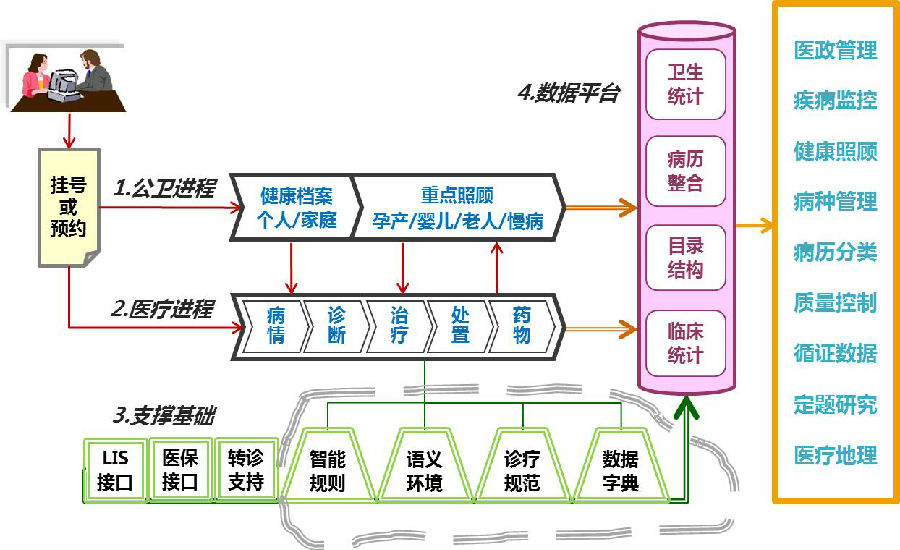 基層智能醫療.jpg